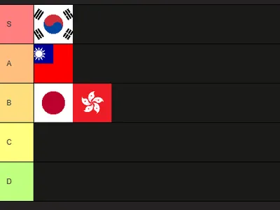 comparing-the-locations